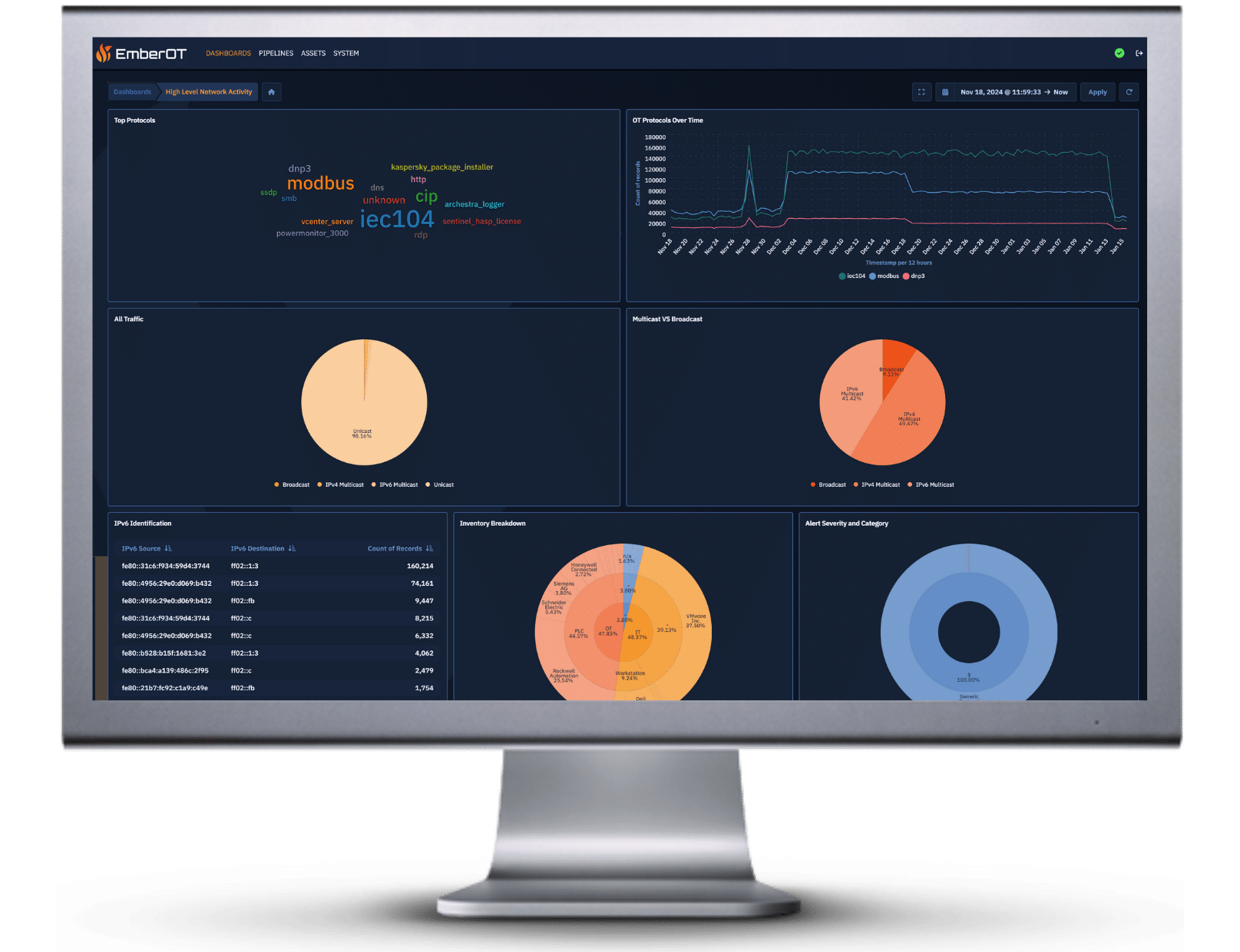 EmberOT dashboard screenshot showing high levels of activity