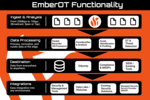 Ot visibility emberot flowchart