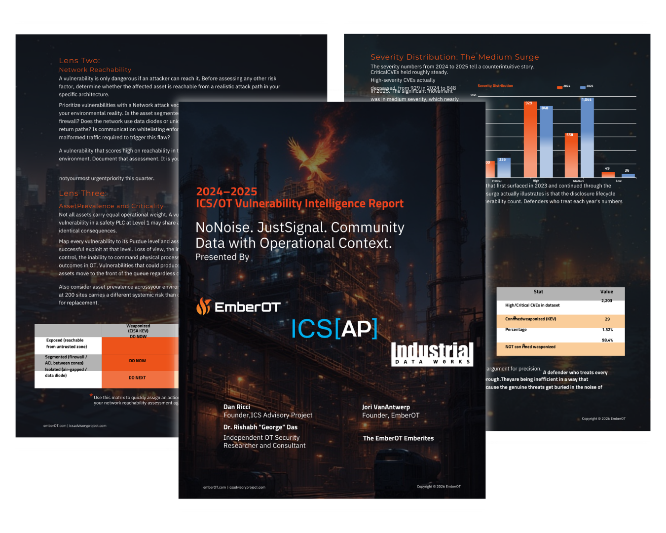 OT-Vulnerability-Intelligence-Report